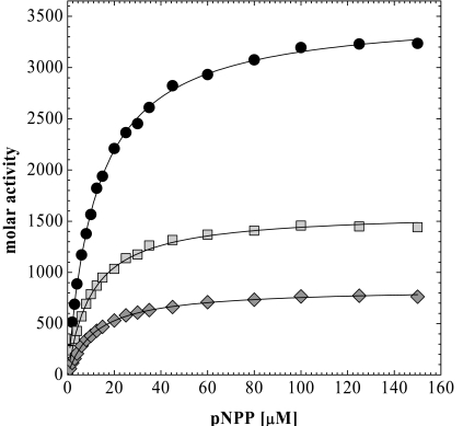 Fig. (2)