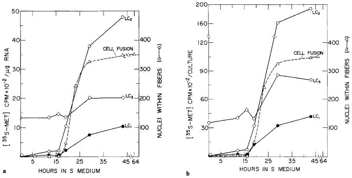Fig. 7a, b