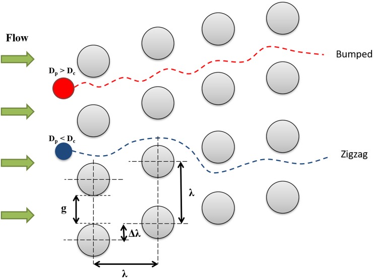 FIG. 1.