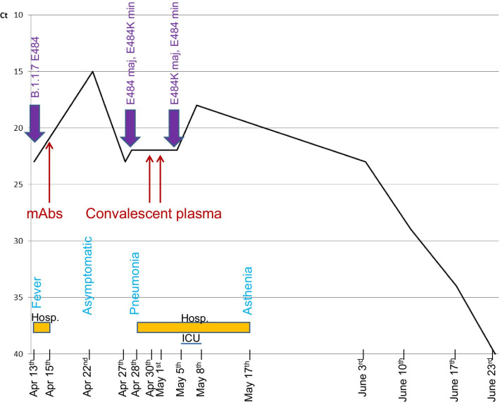 Fig. 1