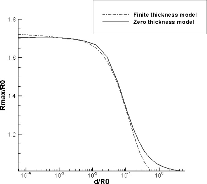 FIG. 3.