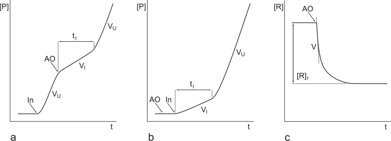 Fig. (5)