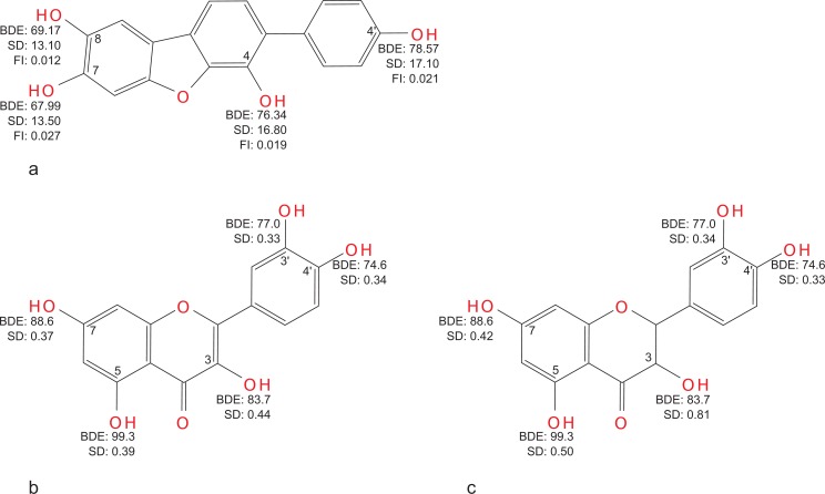 Fig. (3)