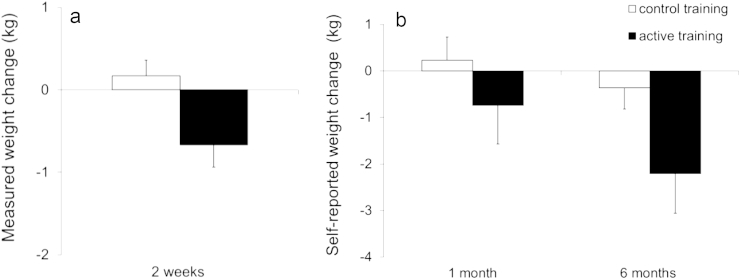 Fig. 4