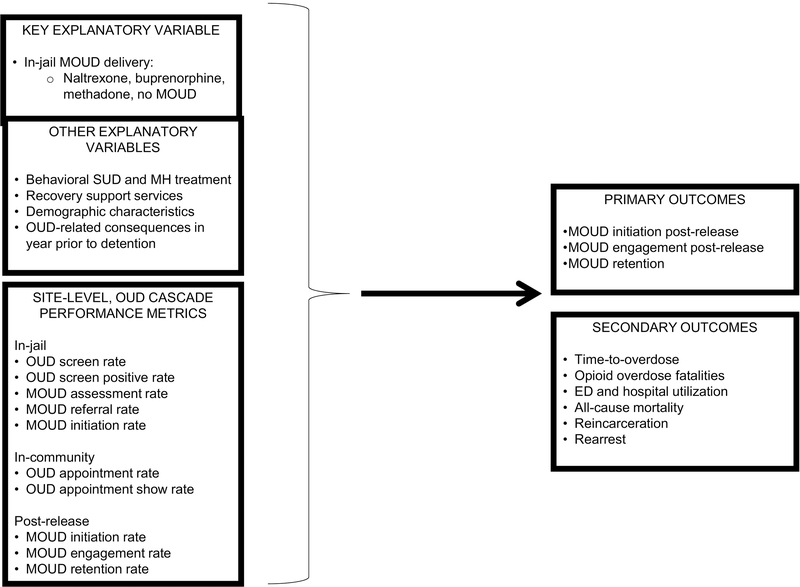 Fig. 2: