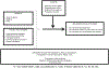Fig. 3: