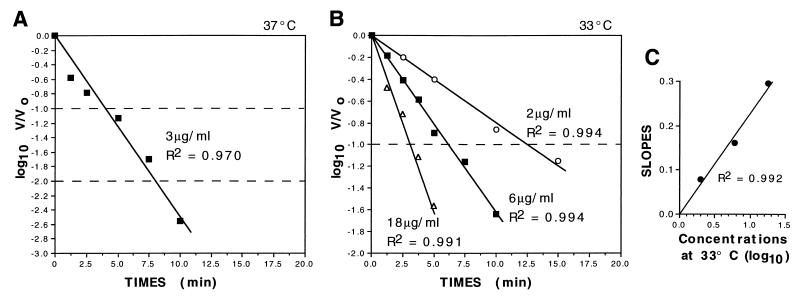 FIG. 5