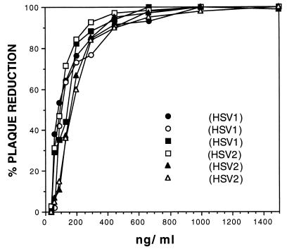 FIG. 6