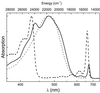 Fig 1.