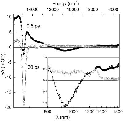 Fig 2.