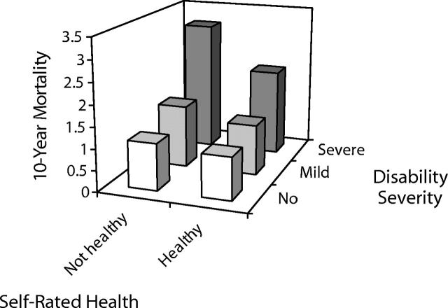 FIGURE 1—