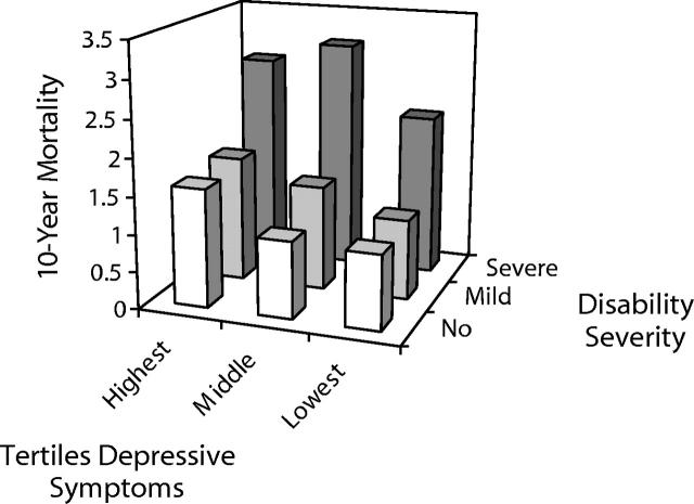 FIGURE 2—