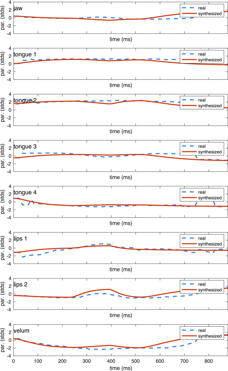 FIG. 3.