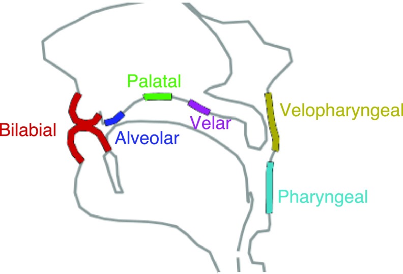 FIG. 2.