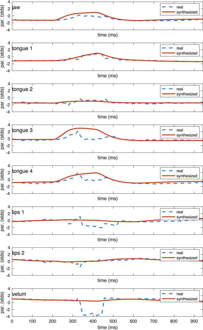 FIG. 4.