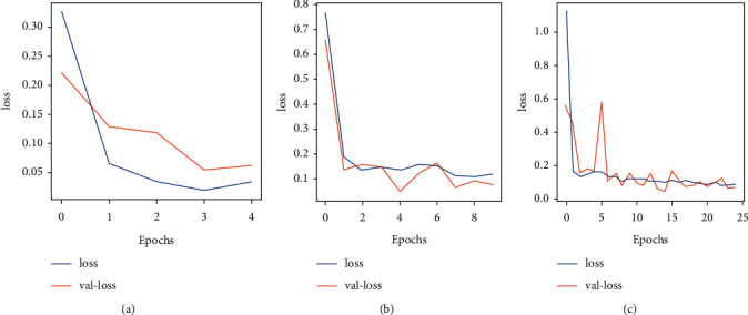 Figure 14