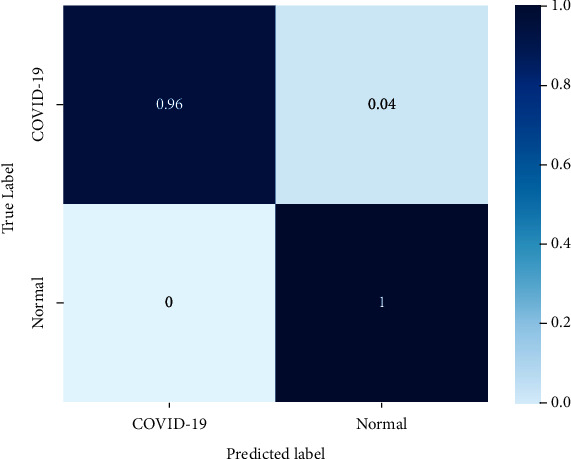 Figure 19