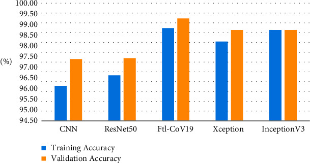 Figure 15