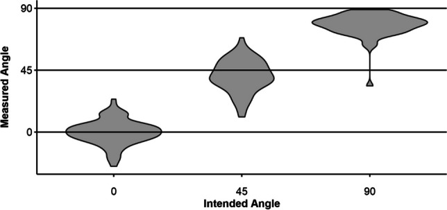 Fig. 8