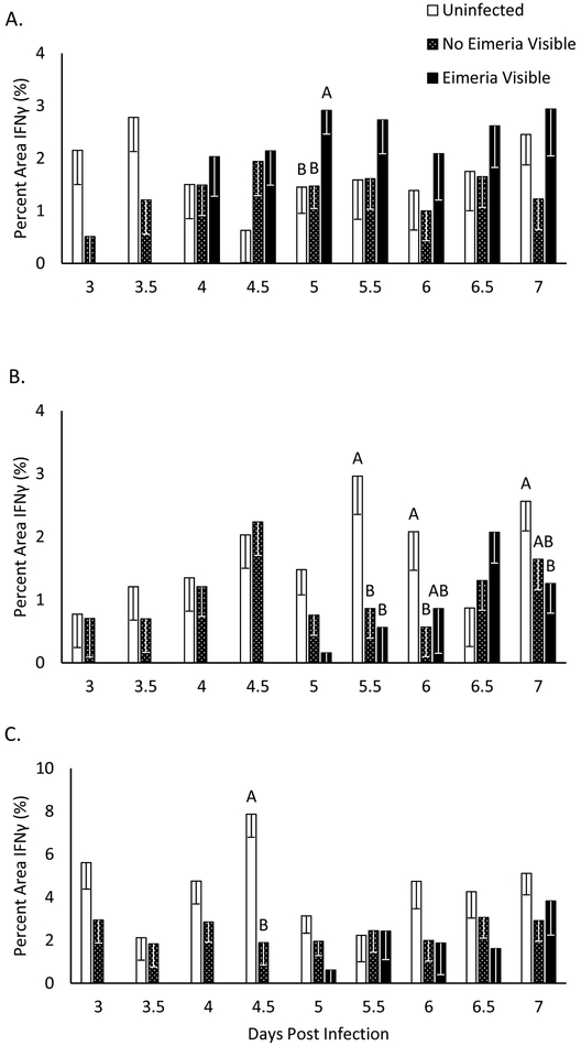 Figure 3: