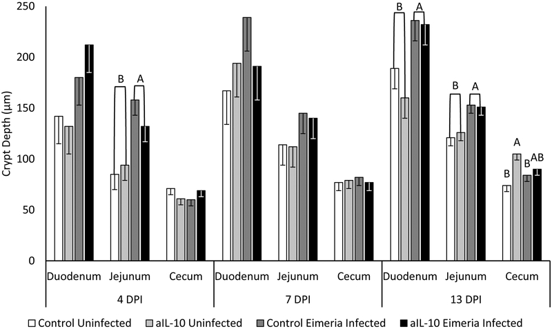 Figure 7: