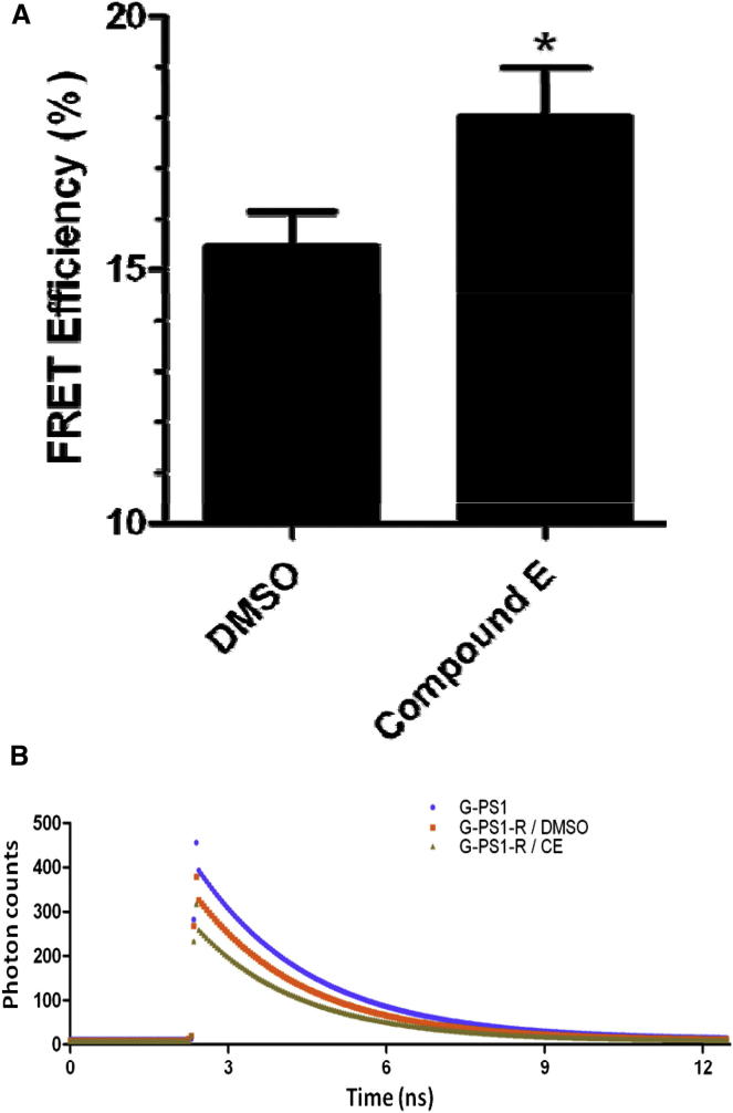 Figure 2