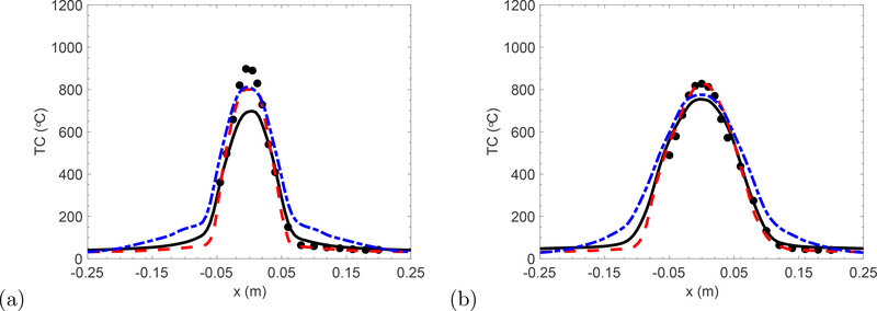 Figure 11: