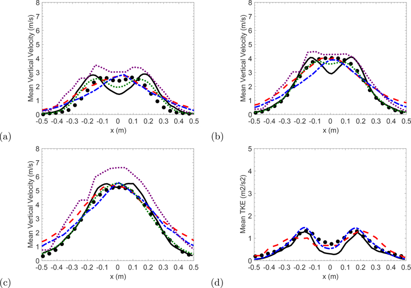 Figure 5: