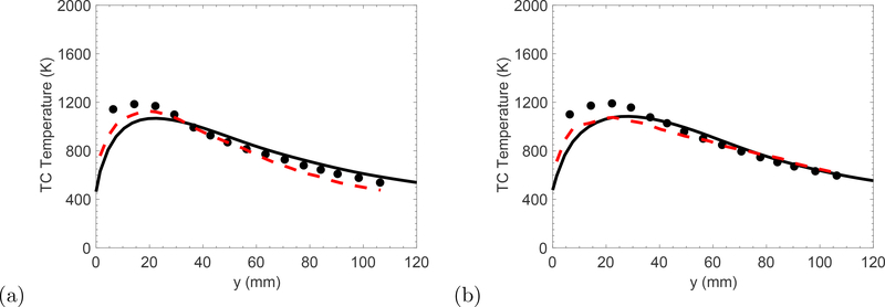 Figure 9: