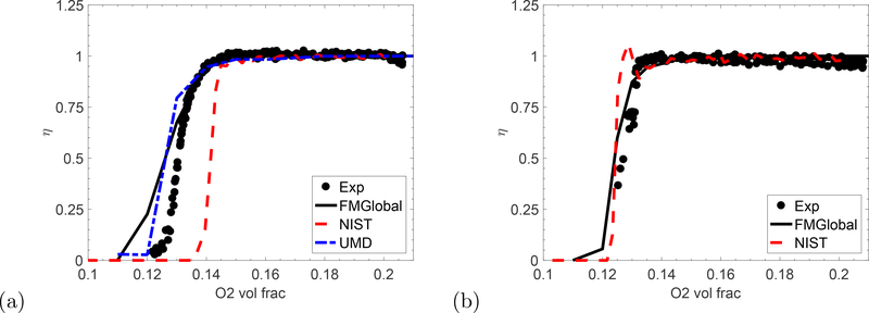 Figure 12: