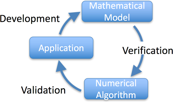 Figure 1: