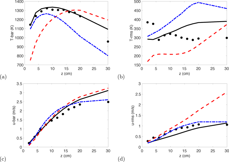 Figure 7: