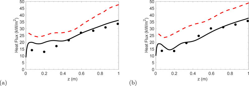 Figure 10: