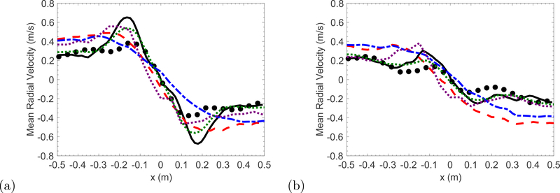 Figure 6: