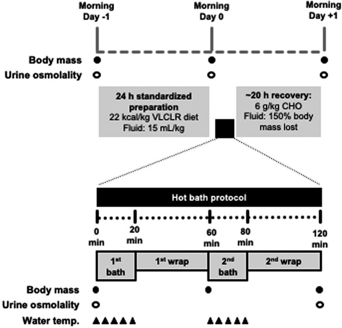 FIG. 1
