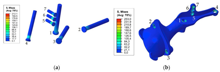 Figure 8