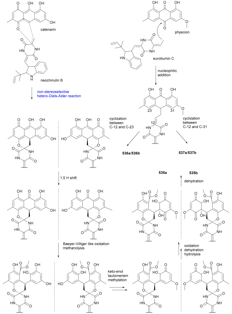 Scheme 11