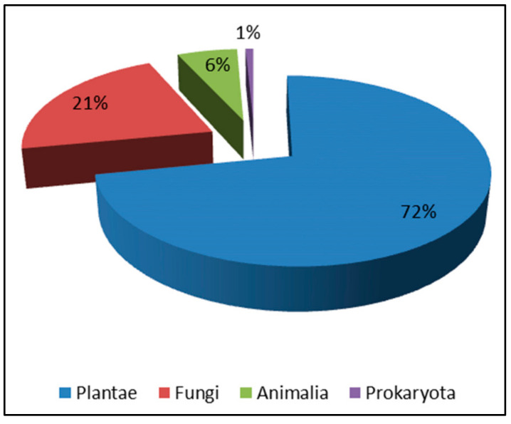 Figure 36