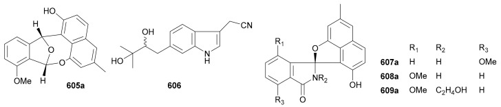 Figure 32