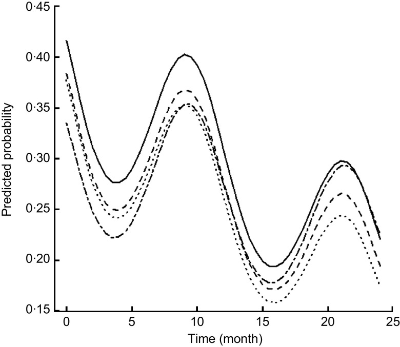 Fig. 4