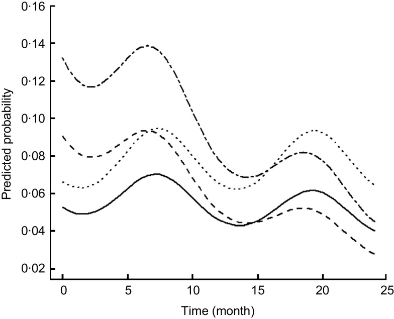 Fig. 3