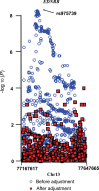 Figure 1.