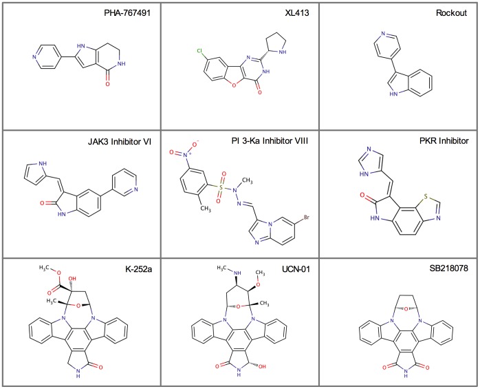 Figure 7