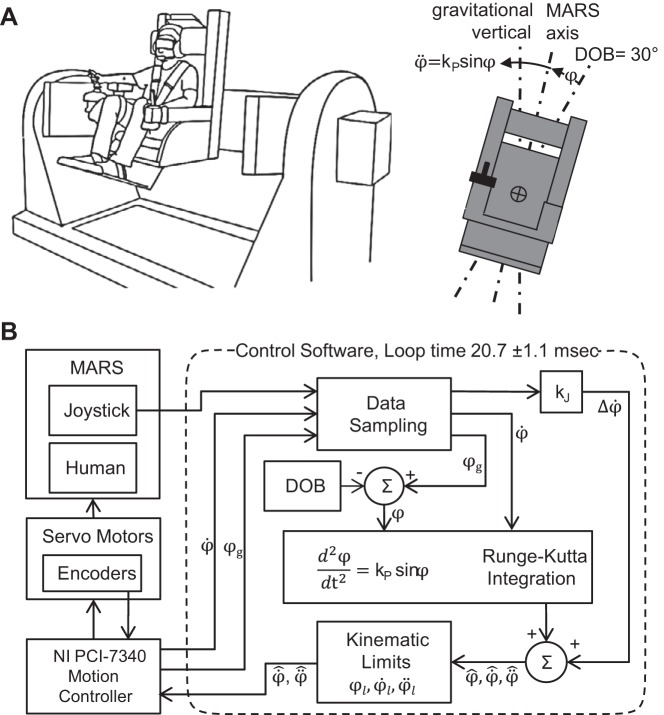 Fig. 1.