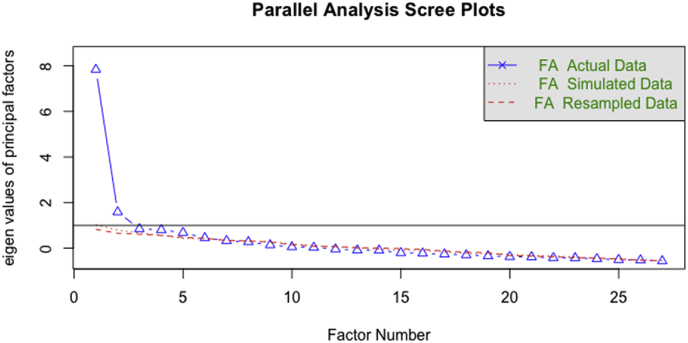 Figure 2