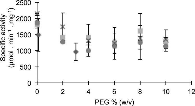 FIG 6