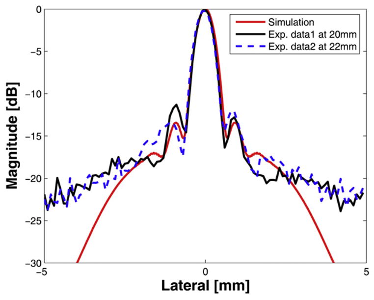 Fig. 13