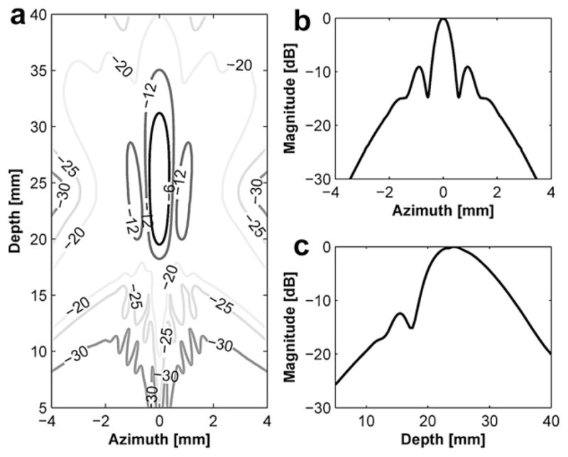 Fig. 4