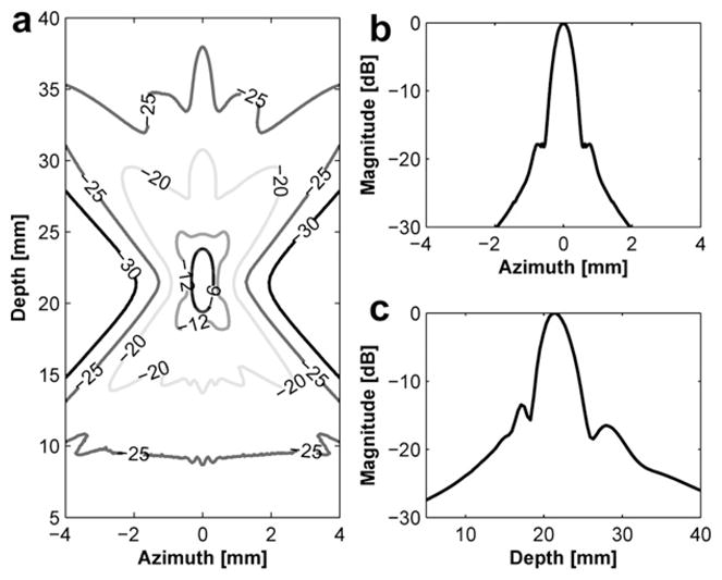 Fig. 6