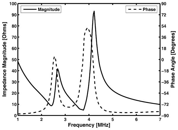 Fig. 9